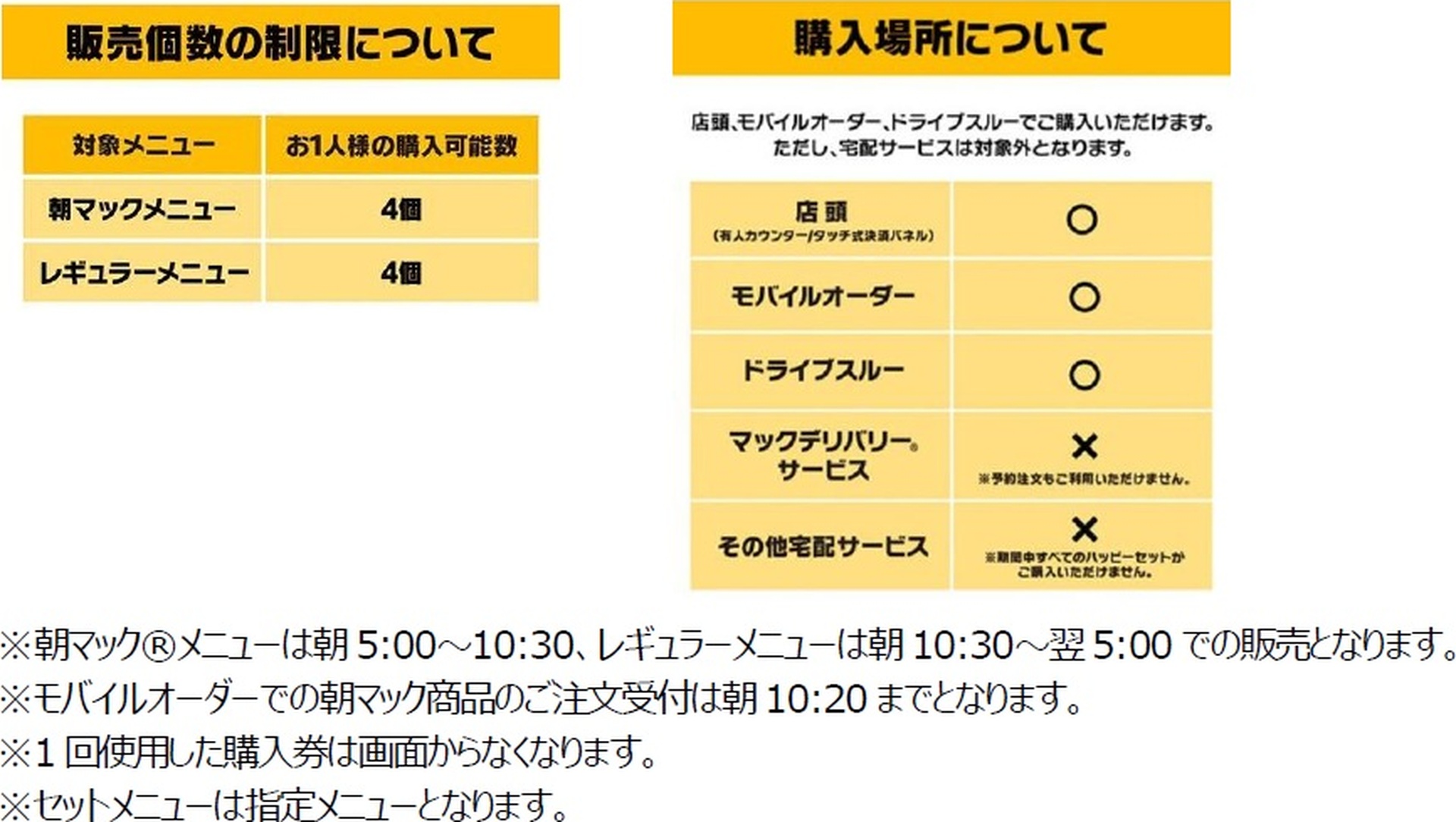 第2弾発売日5月29日の販売方法