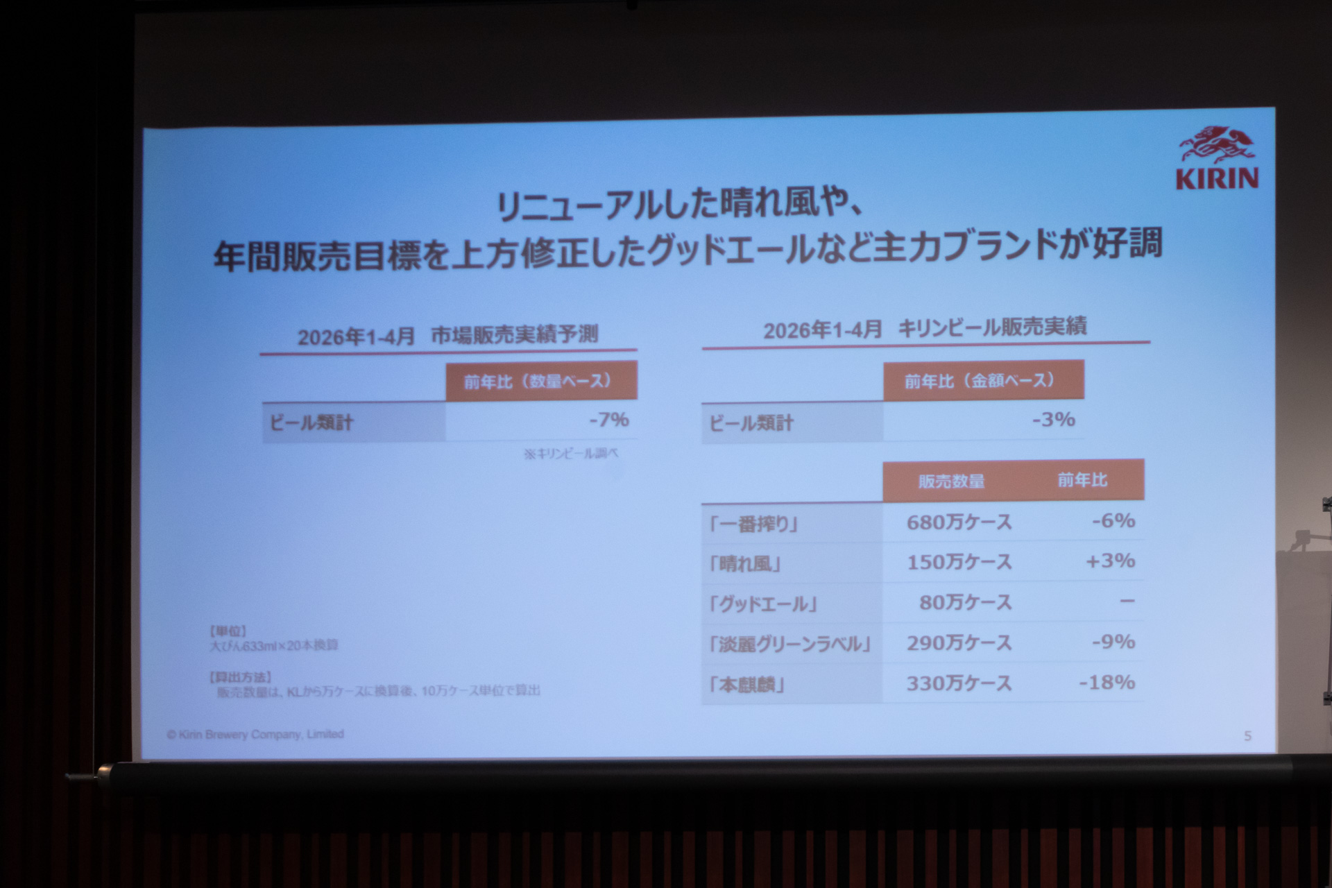 2026年1～4月の販売予測と実績