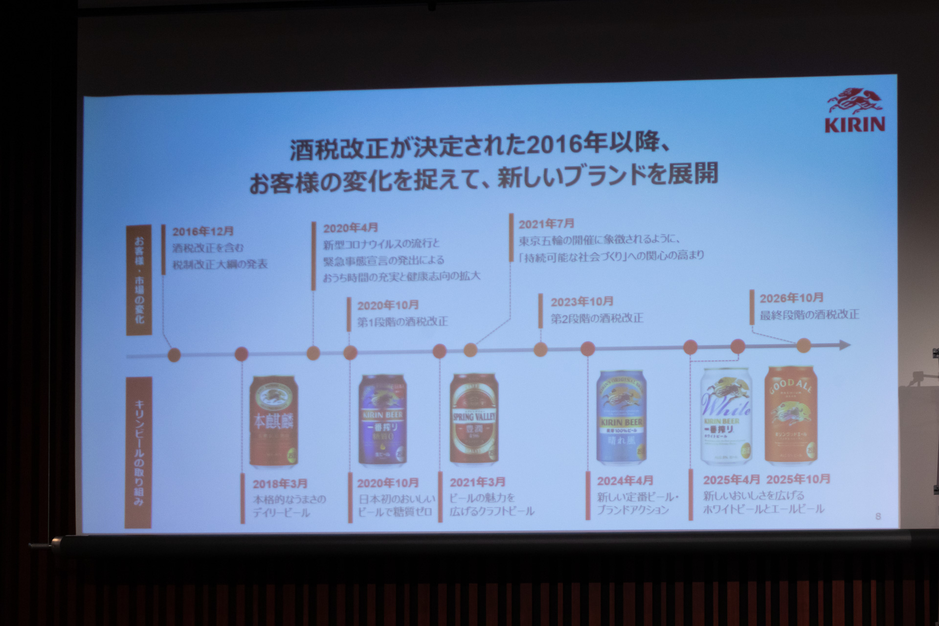 酒税法改正を見据えたブランド展開