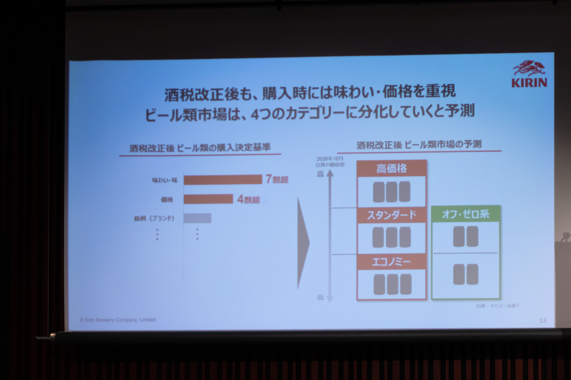ビールは4つのカテゴリーに分化すると予測