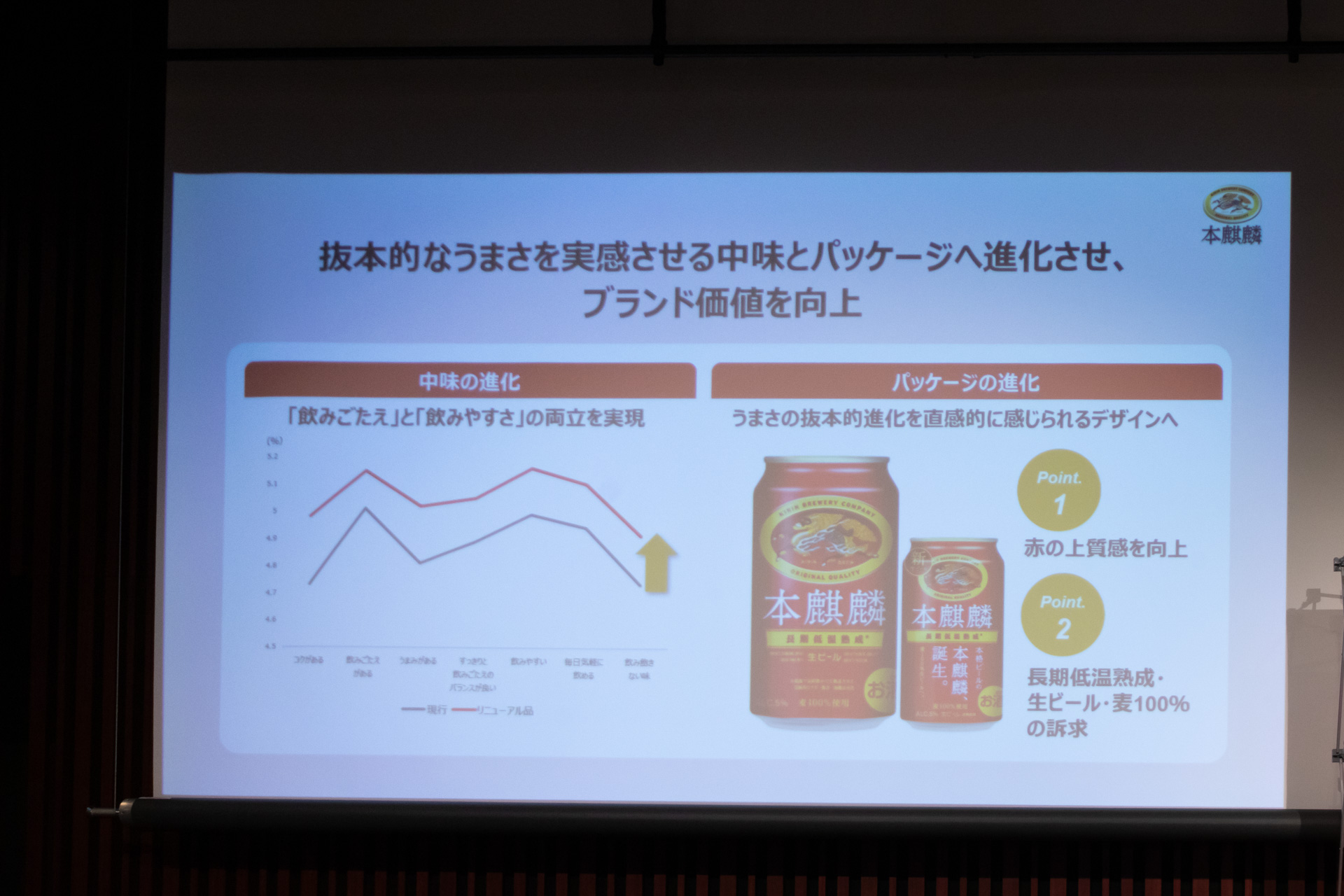 麦100％にすることでブランド価値の向上を目指す