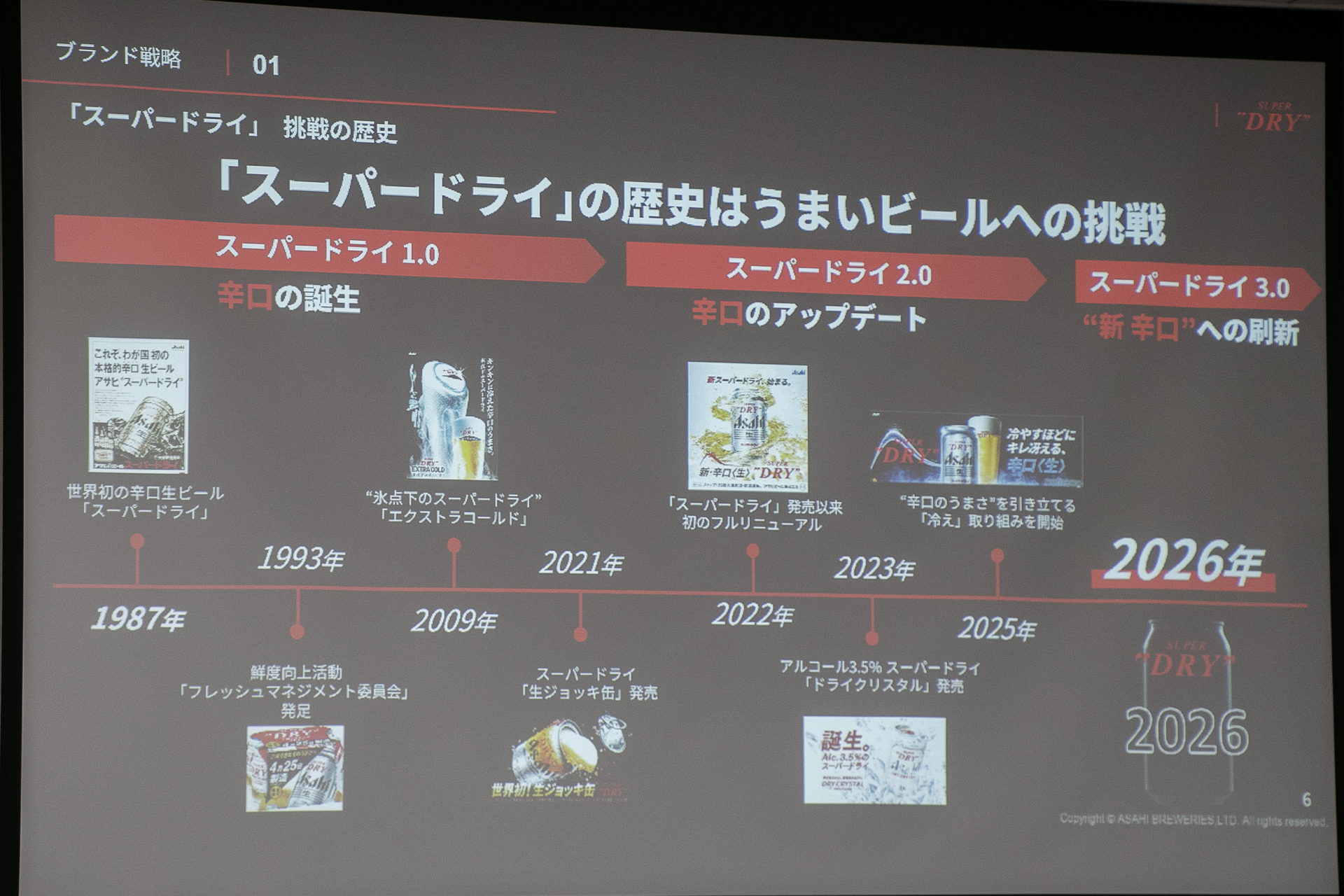 1987年3月17日の発売以降、節目ごとに「辛口」と「ビール体験」を磨いてきた「スーパードライ」の歴史