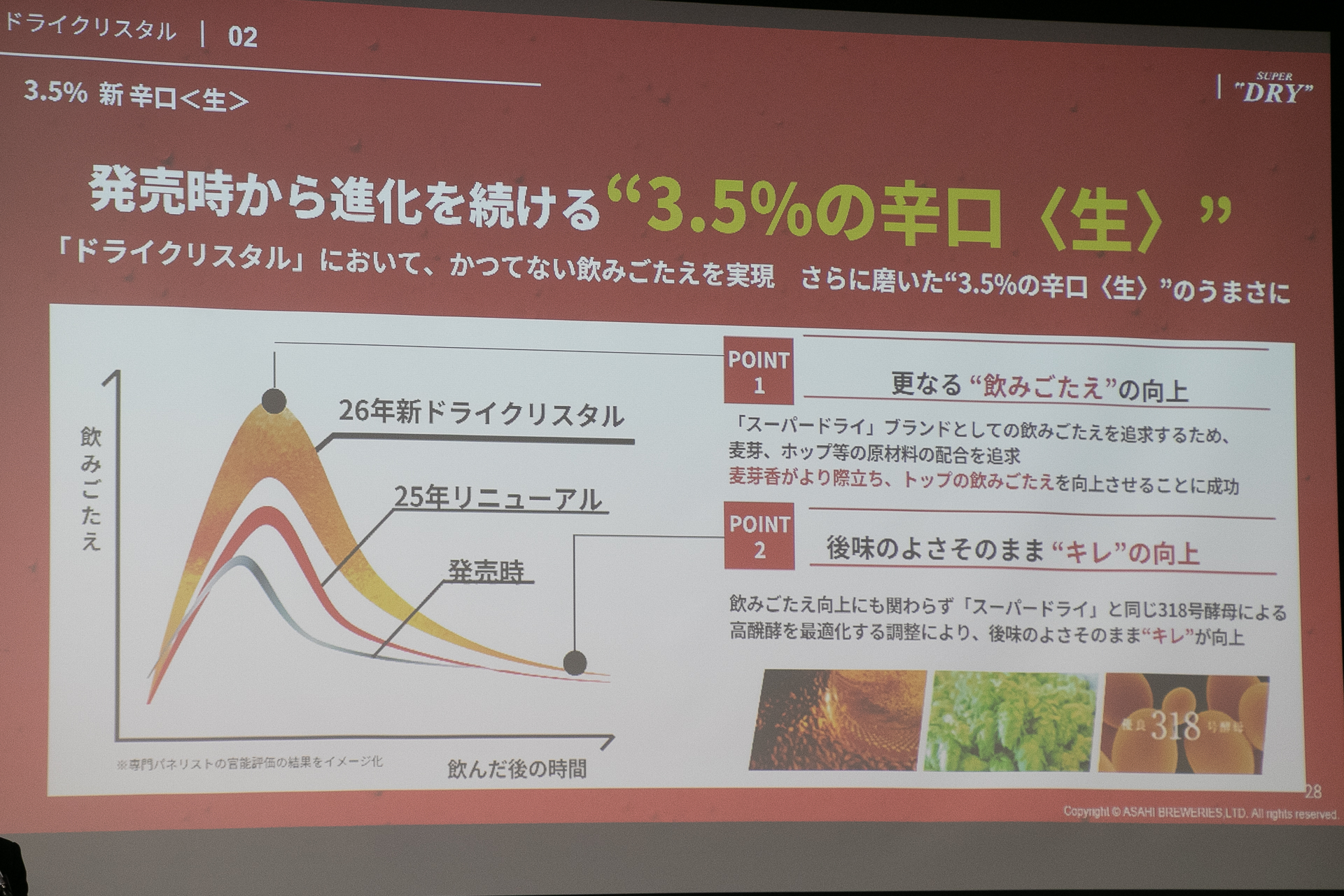 「アサヒスーパードライ ドライクリスタル」も中味を刷新