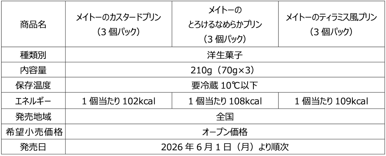 商品概要