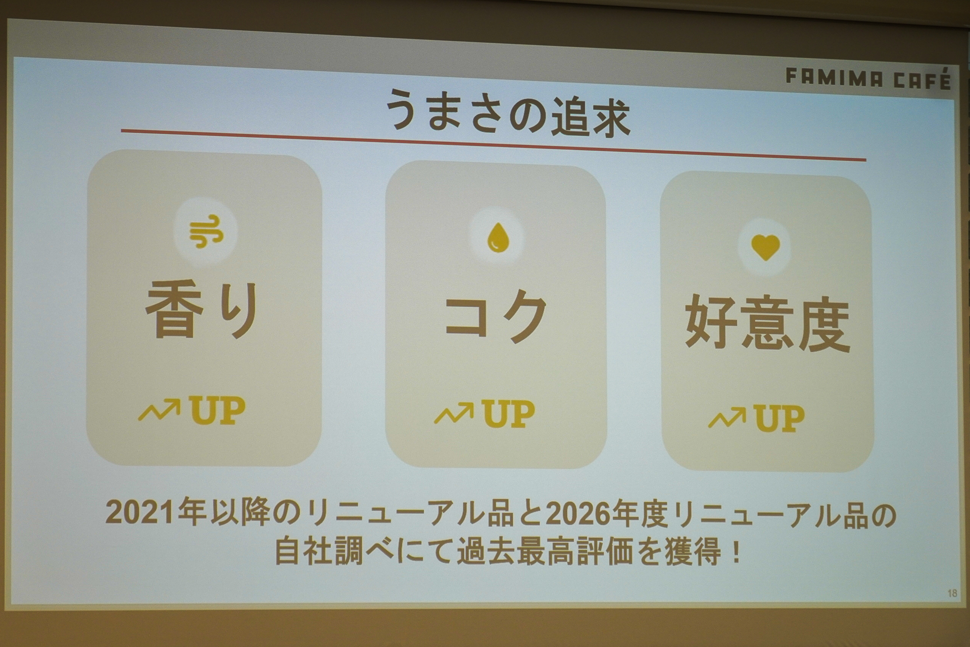 「香り」「コク」「好意度」の3要素で過去最高評価を獲得した