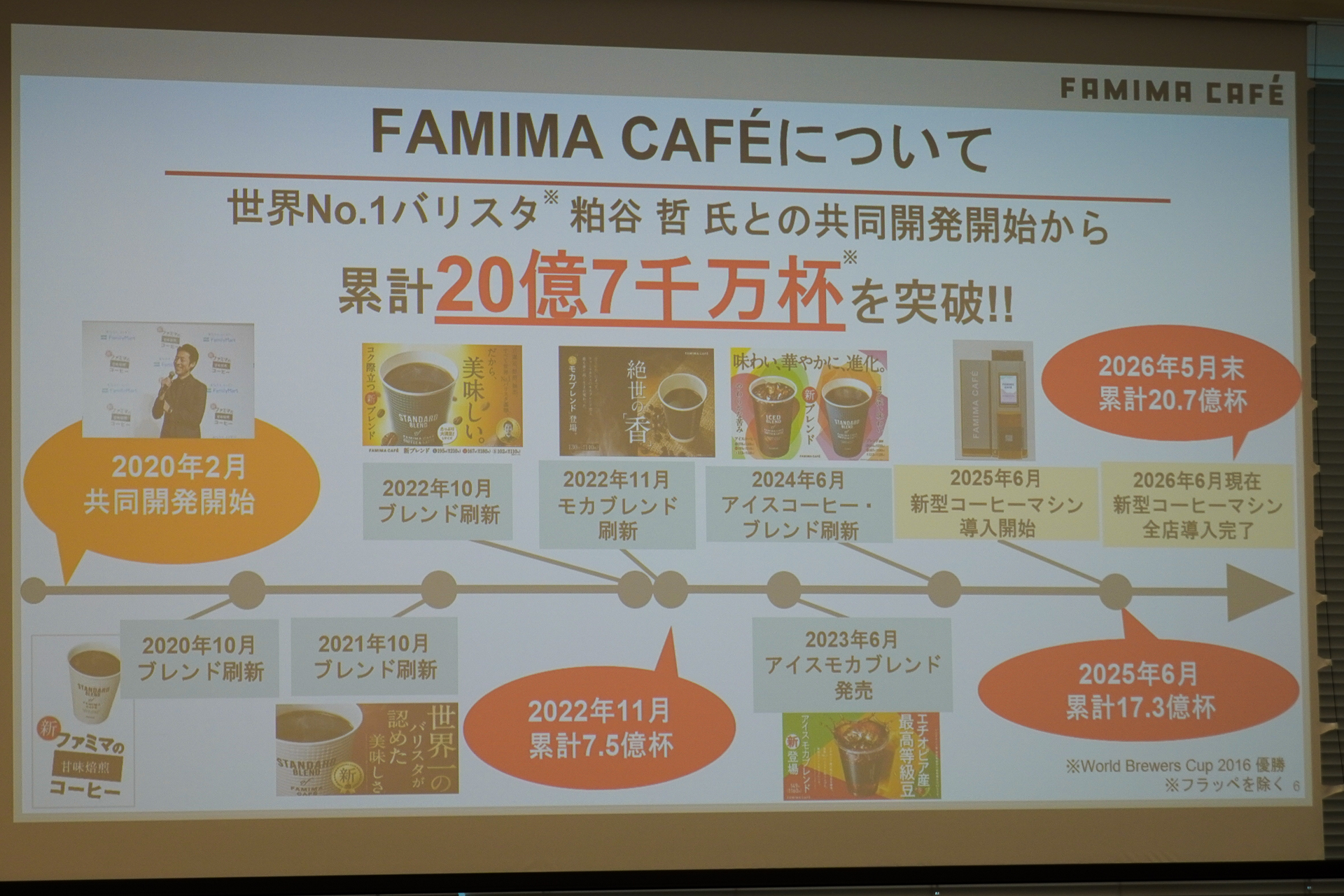 コーヒーの累計販売数が20億7千万杯を突破した「ファミマカフェ」