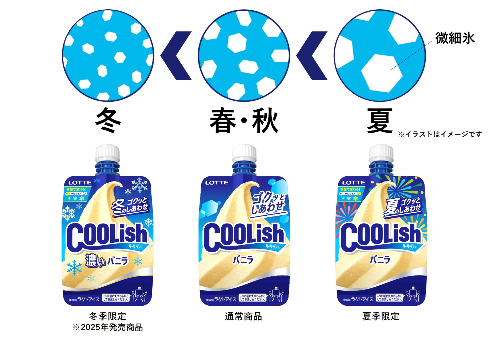 “微細氷”サイズアップ