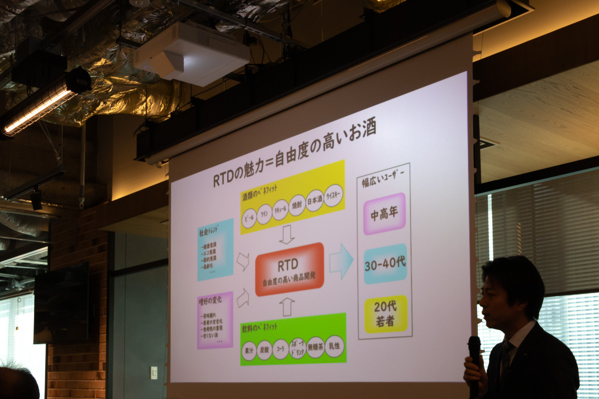 自由度の高さがRTDの魅力