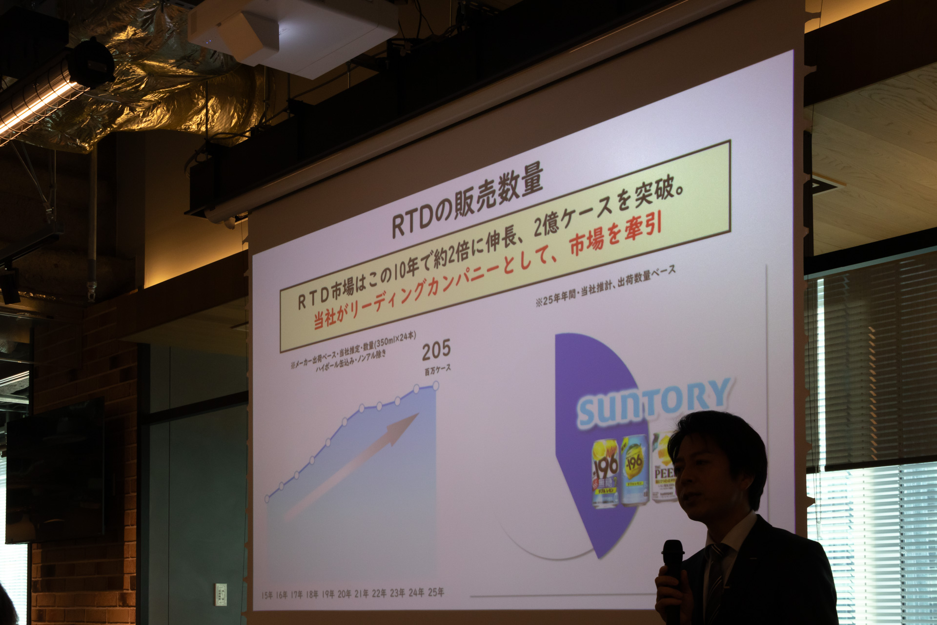 販売数量の推移