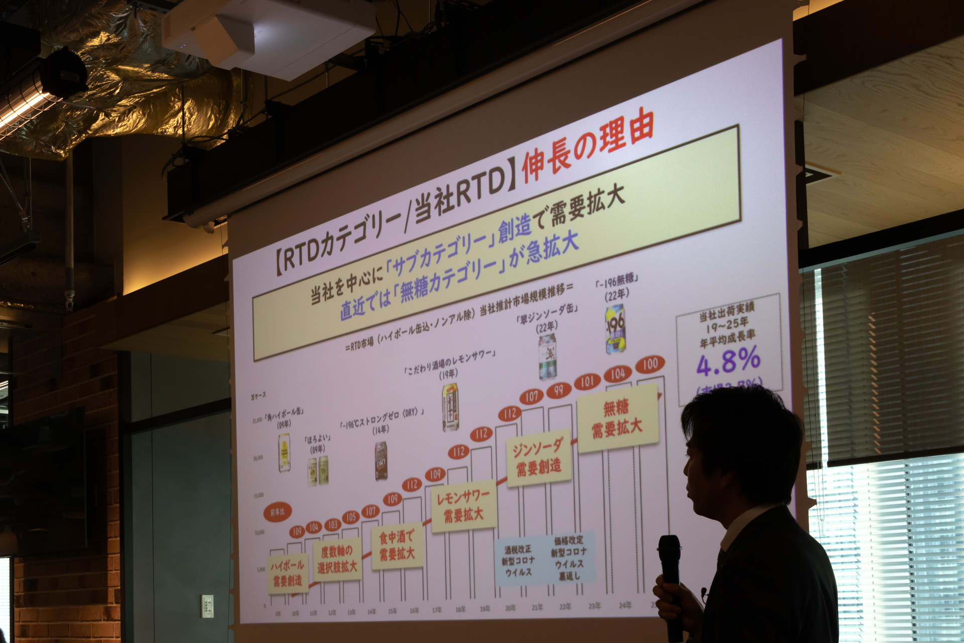 RTD伸長の理由