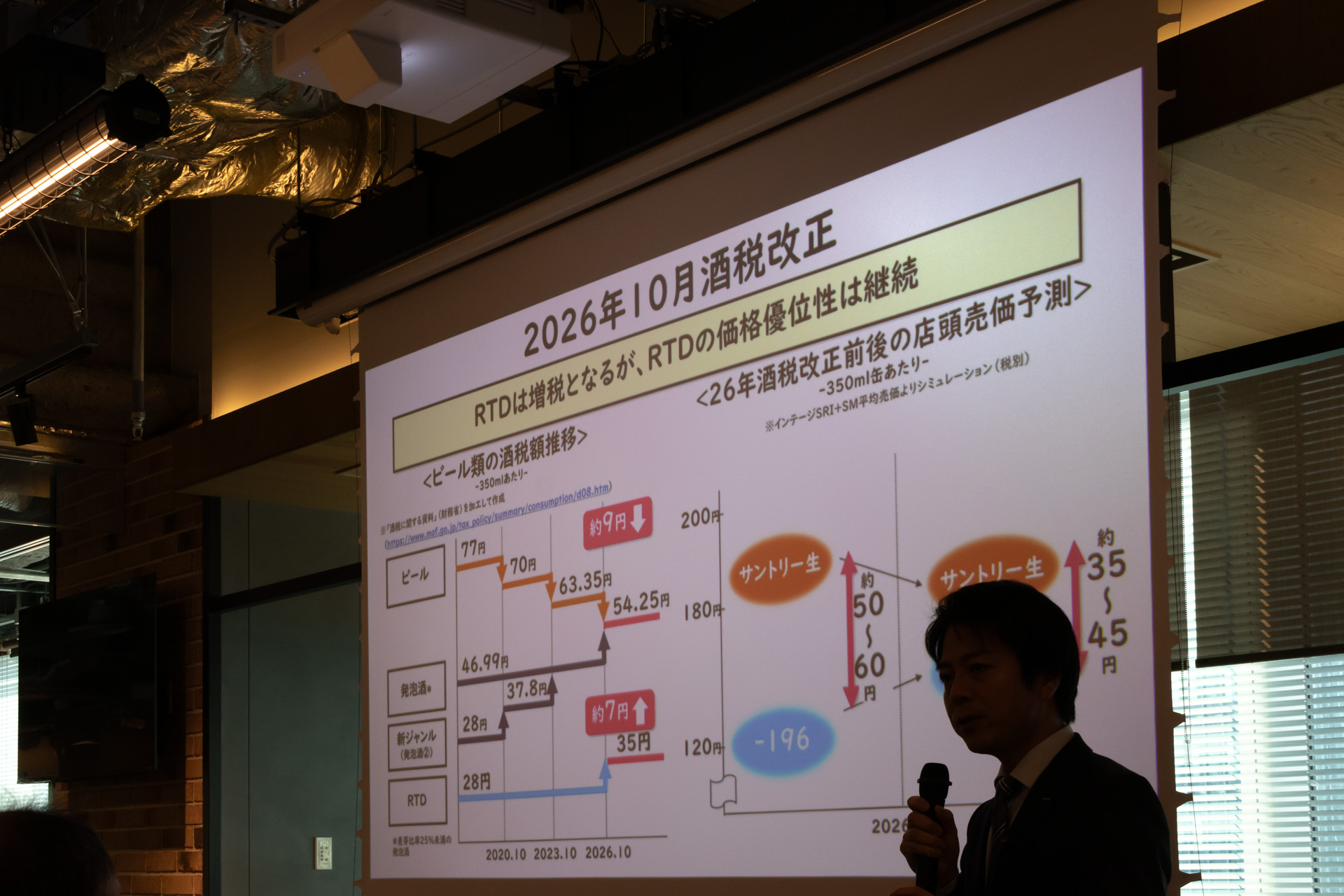 価格の優位性