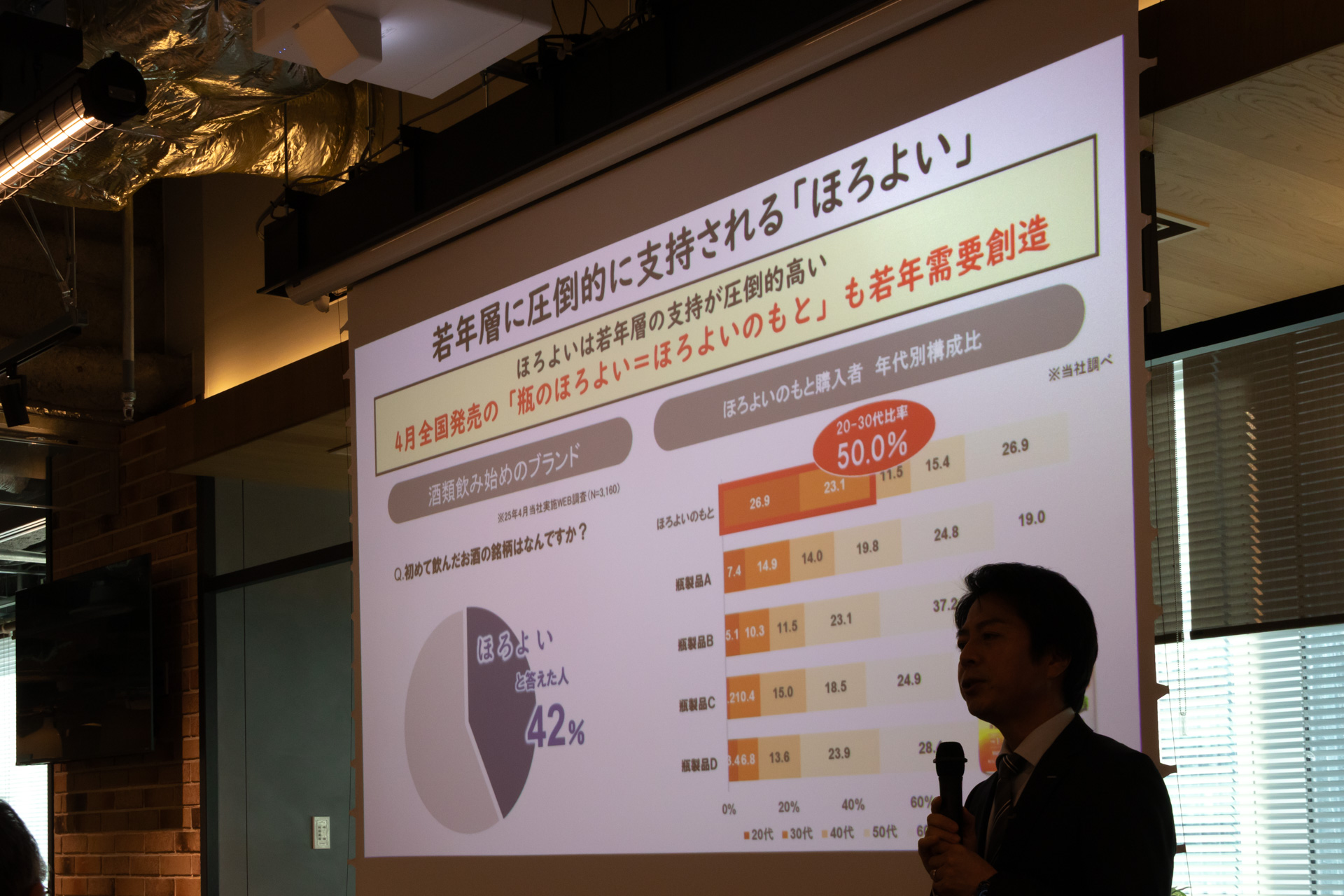 若年層に強い「ほろよい」