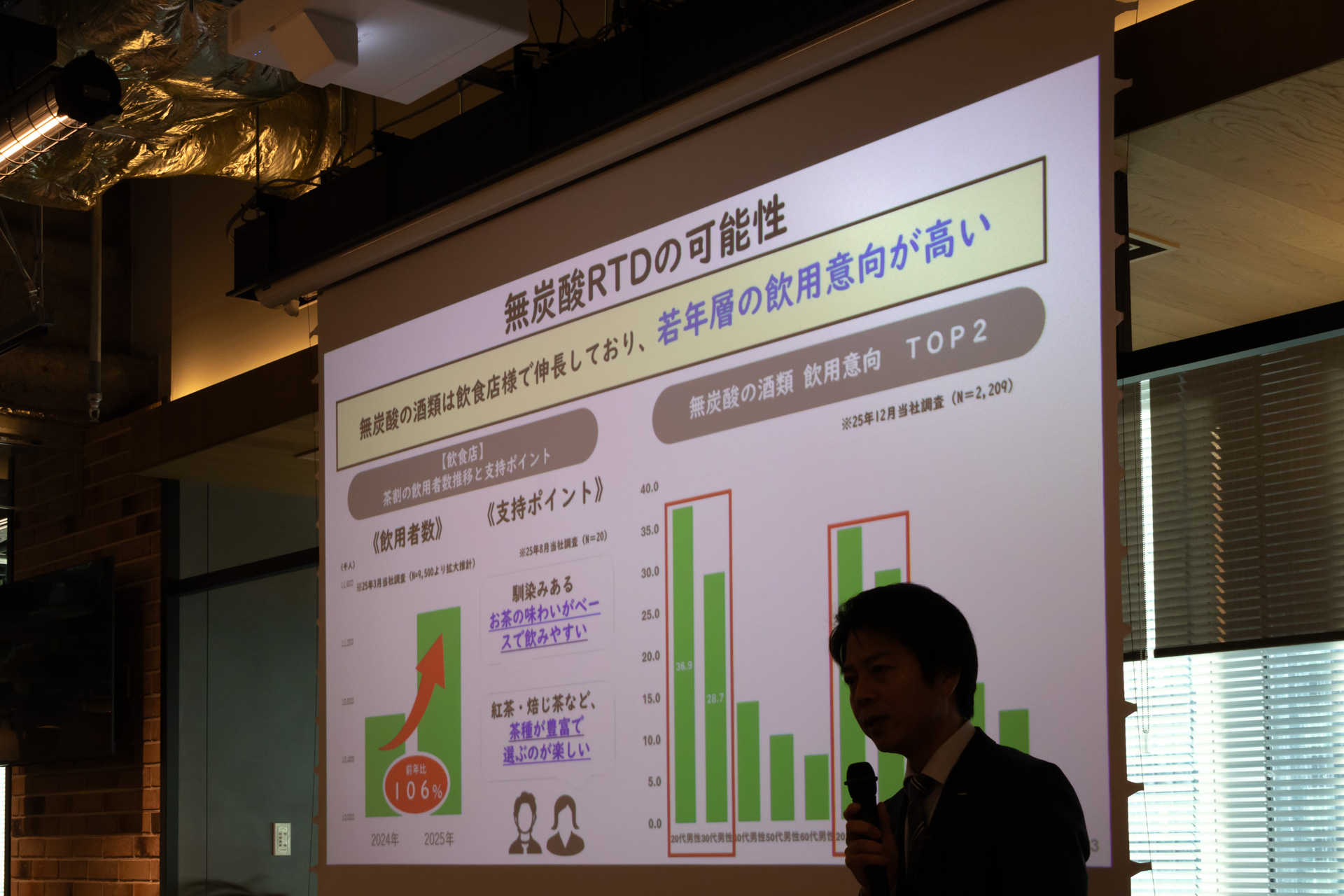 需要が拡大している無炭酸RTD