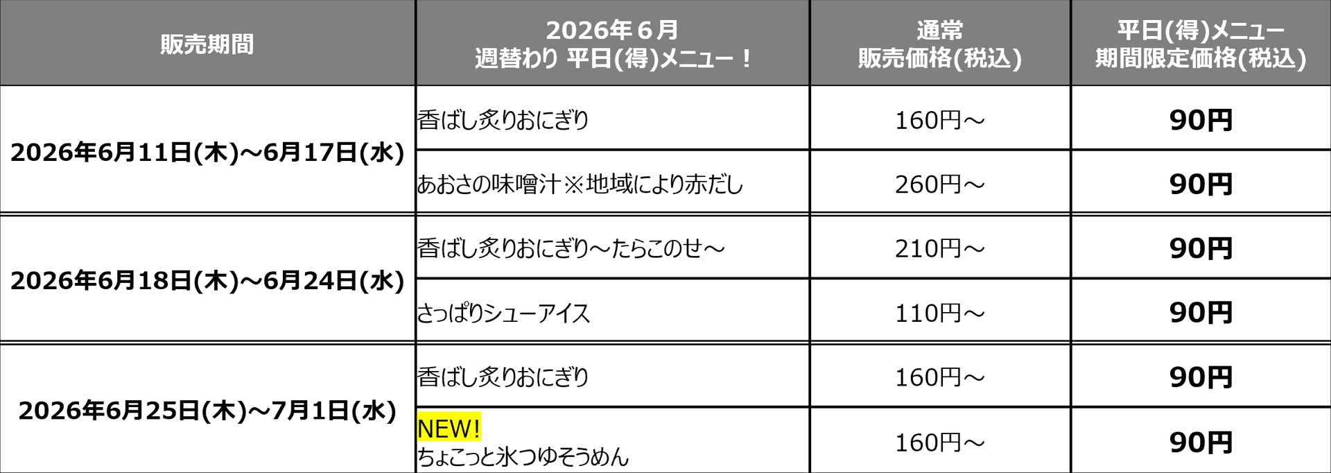 「かっぱの挑戦 平日（得）メニュー」6月メニュー