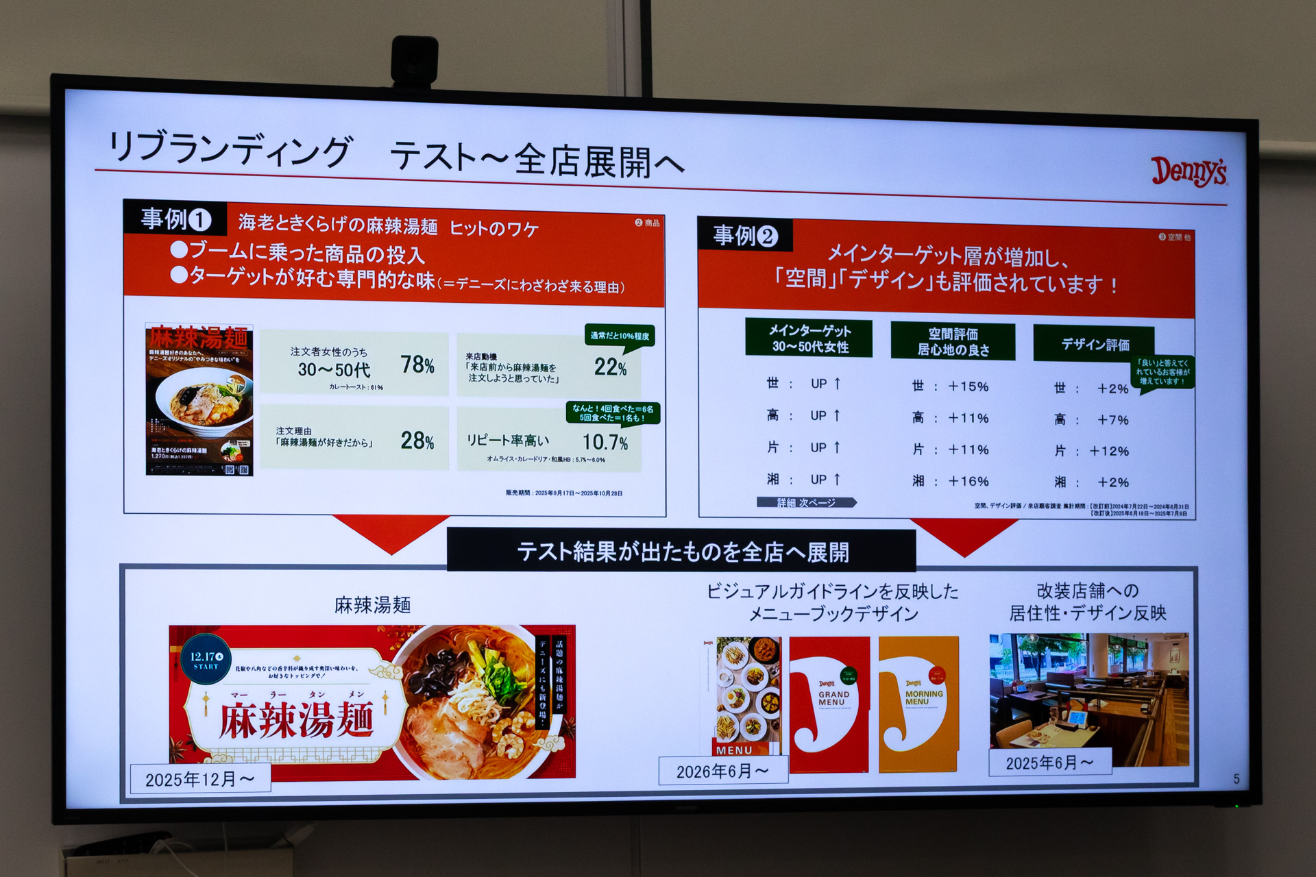 好評だったものを全店に導入する