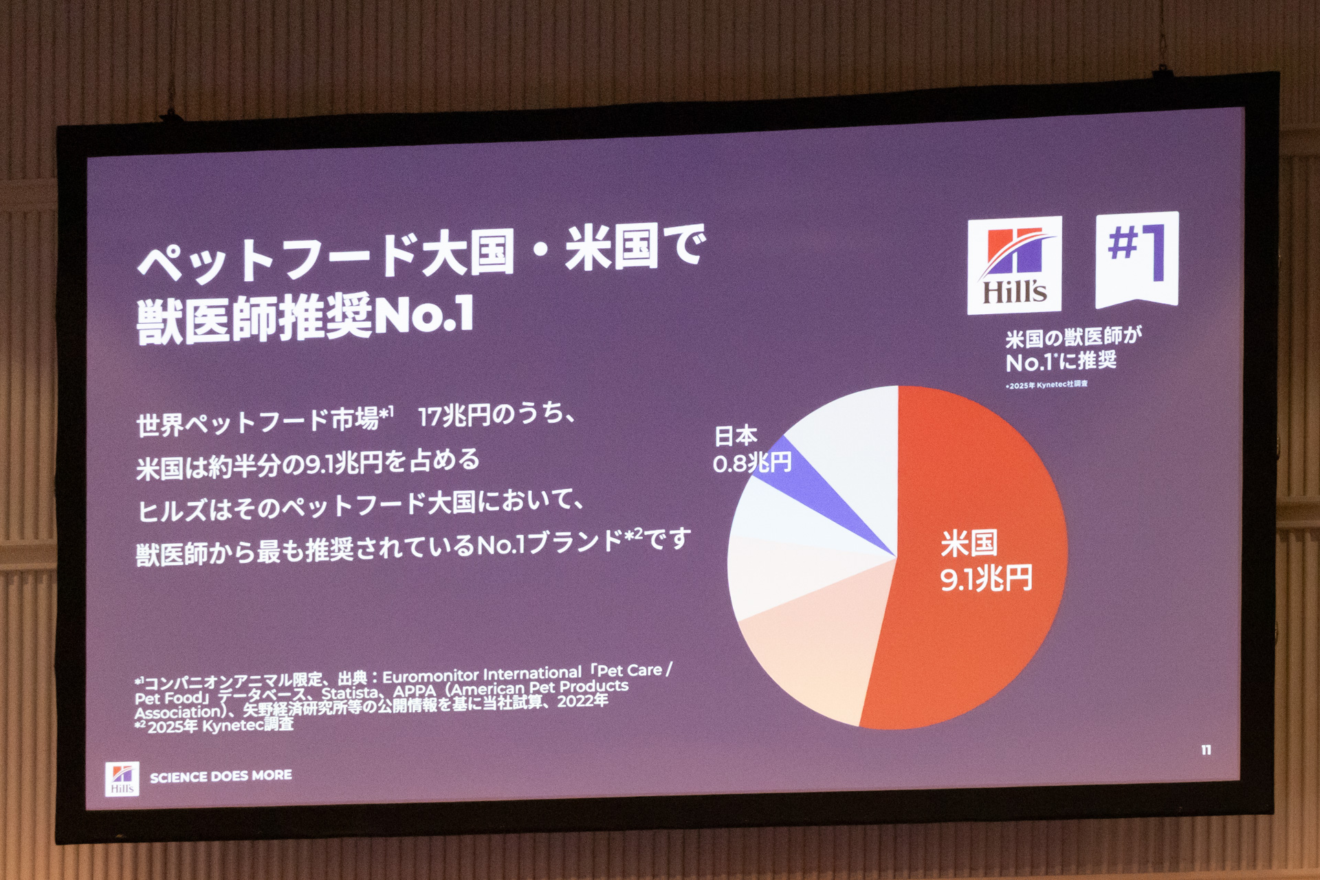 米国におけるブランド力