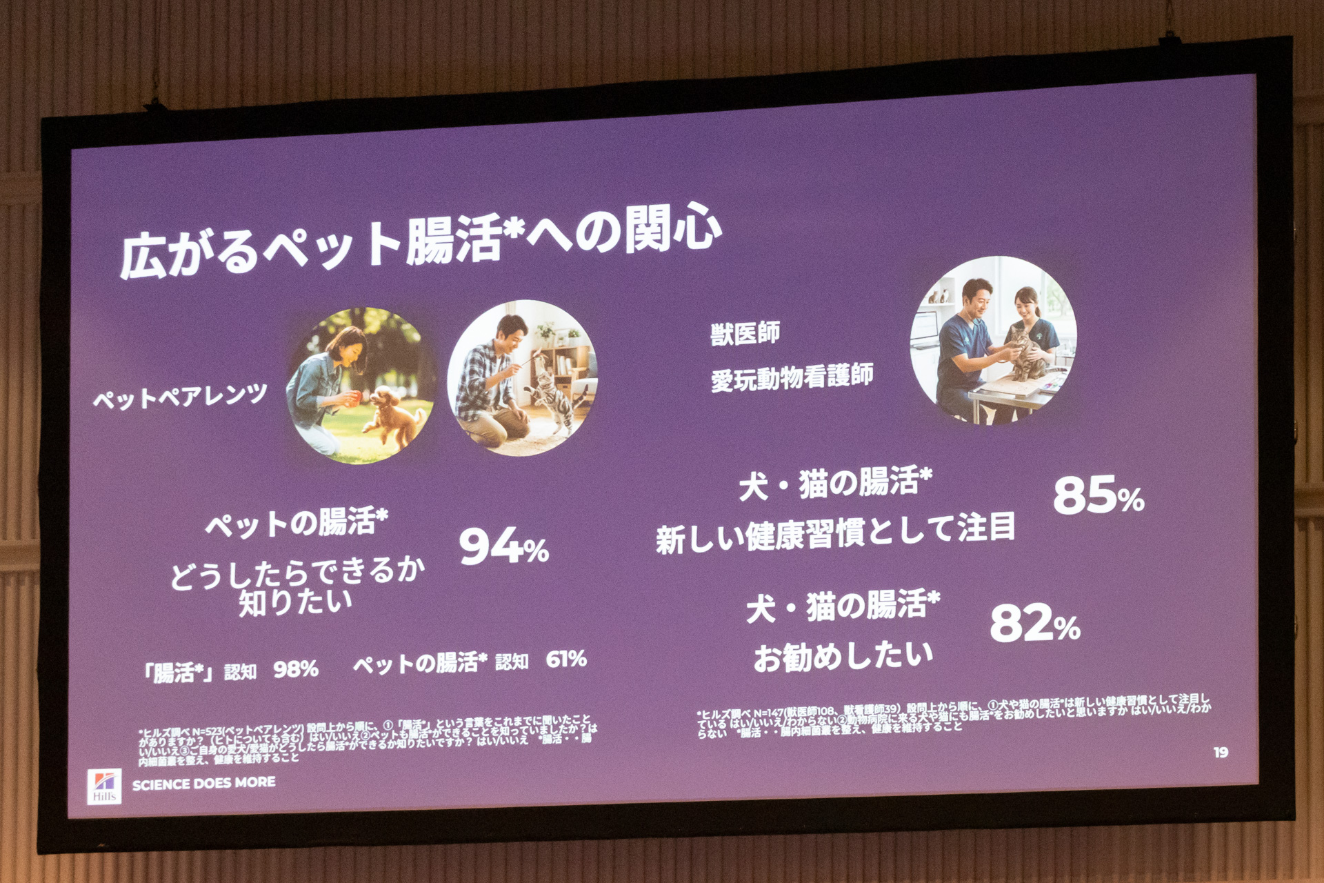 アンケート調査の結果