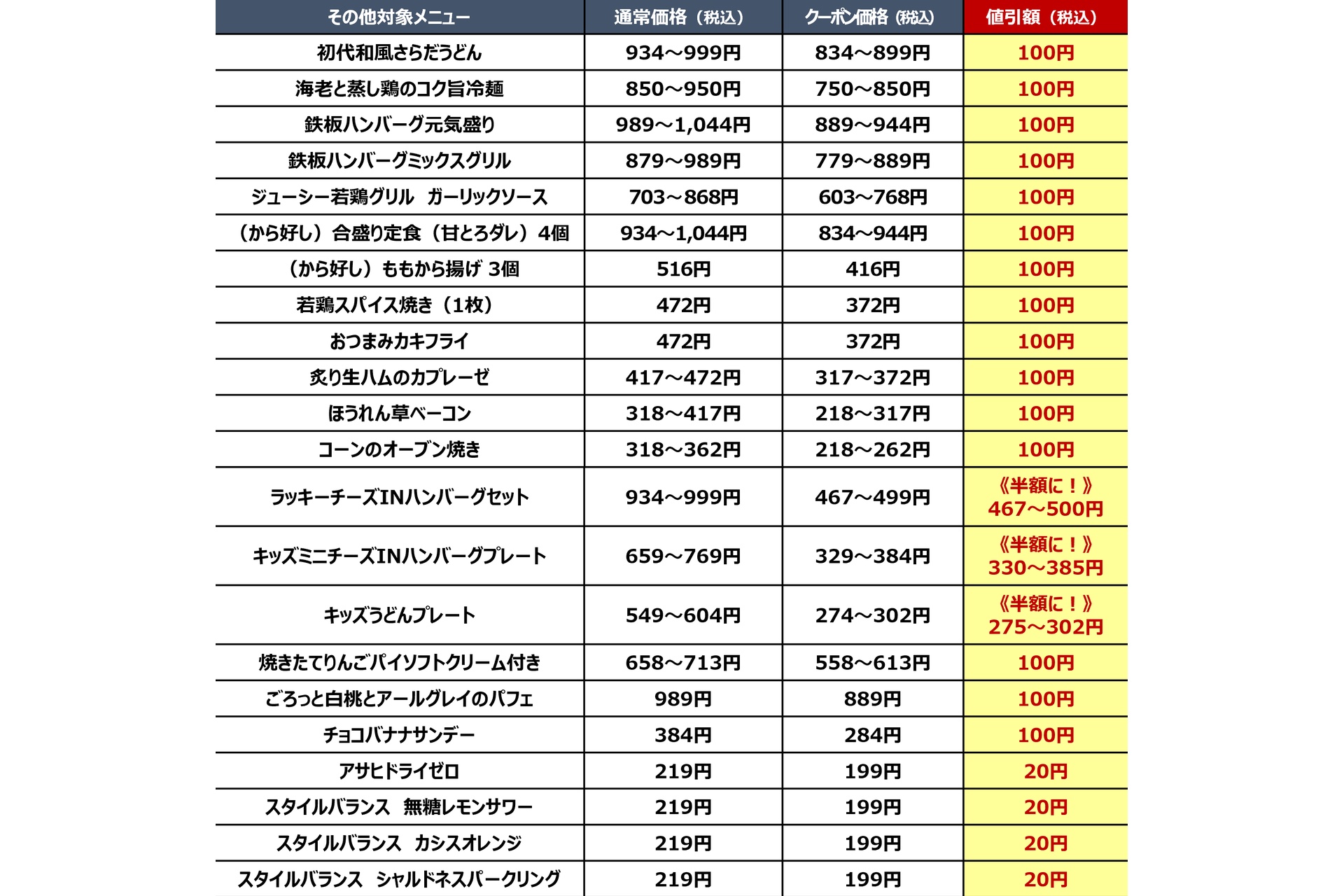 対象メニューと価格