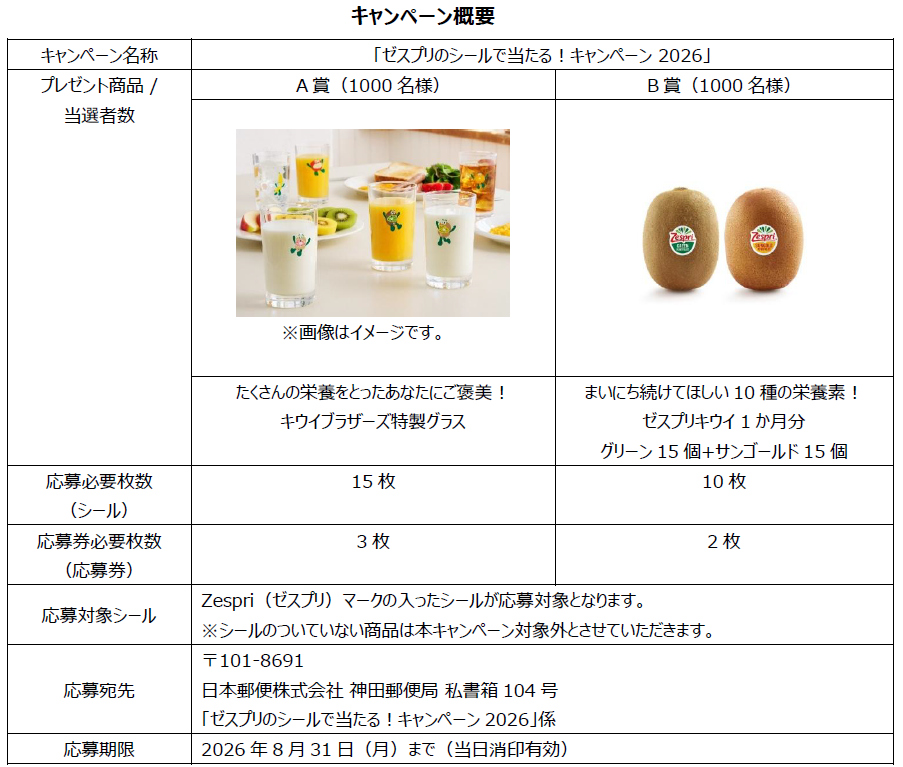 キャンペーン概要