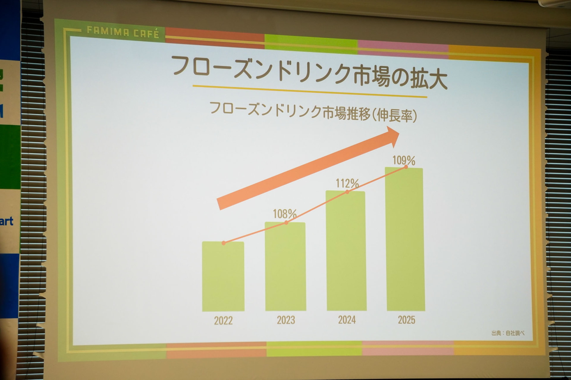 フローズンドリンク市場の拡大