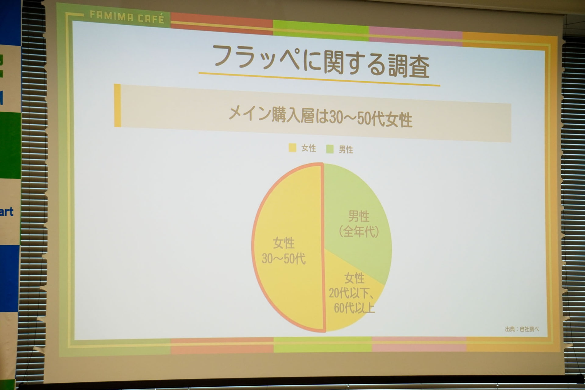 フラッペに関する調査