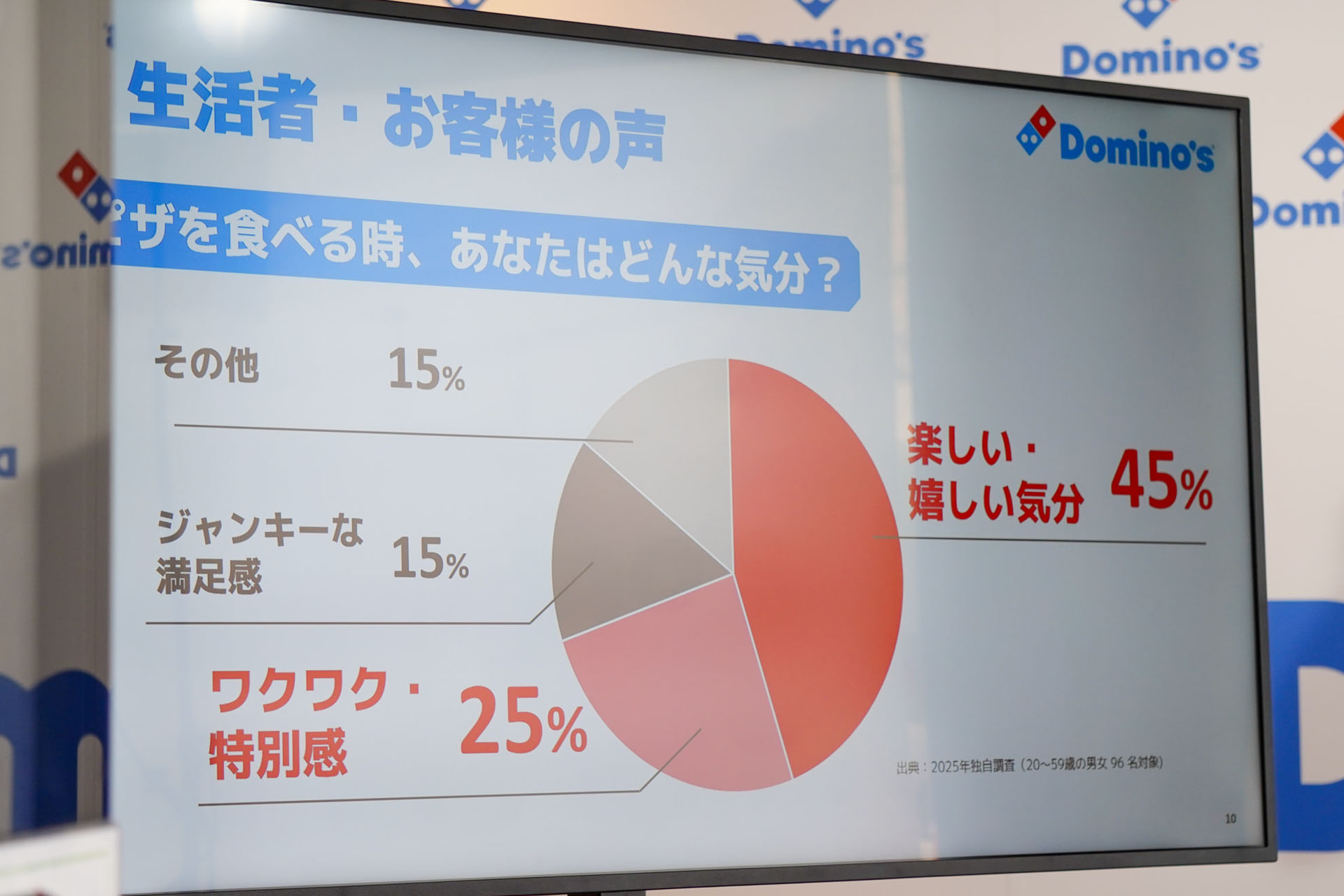ピザを食べる時の気分