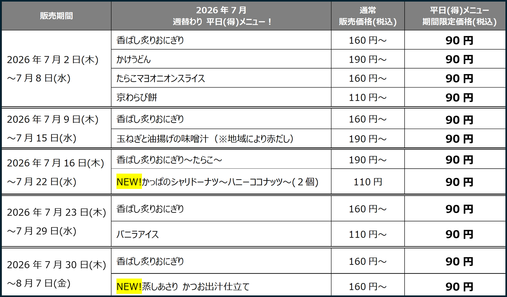 「かっぱの挑戦 平日（得）メニュー」7月メニュー