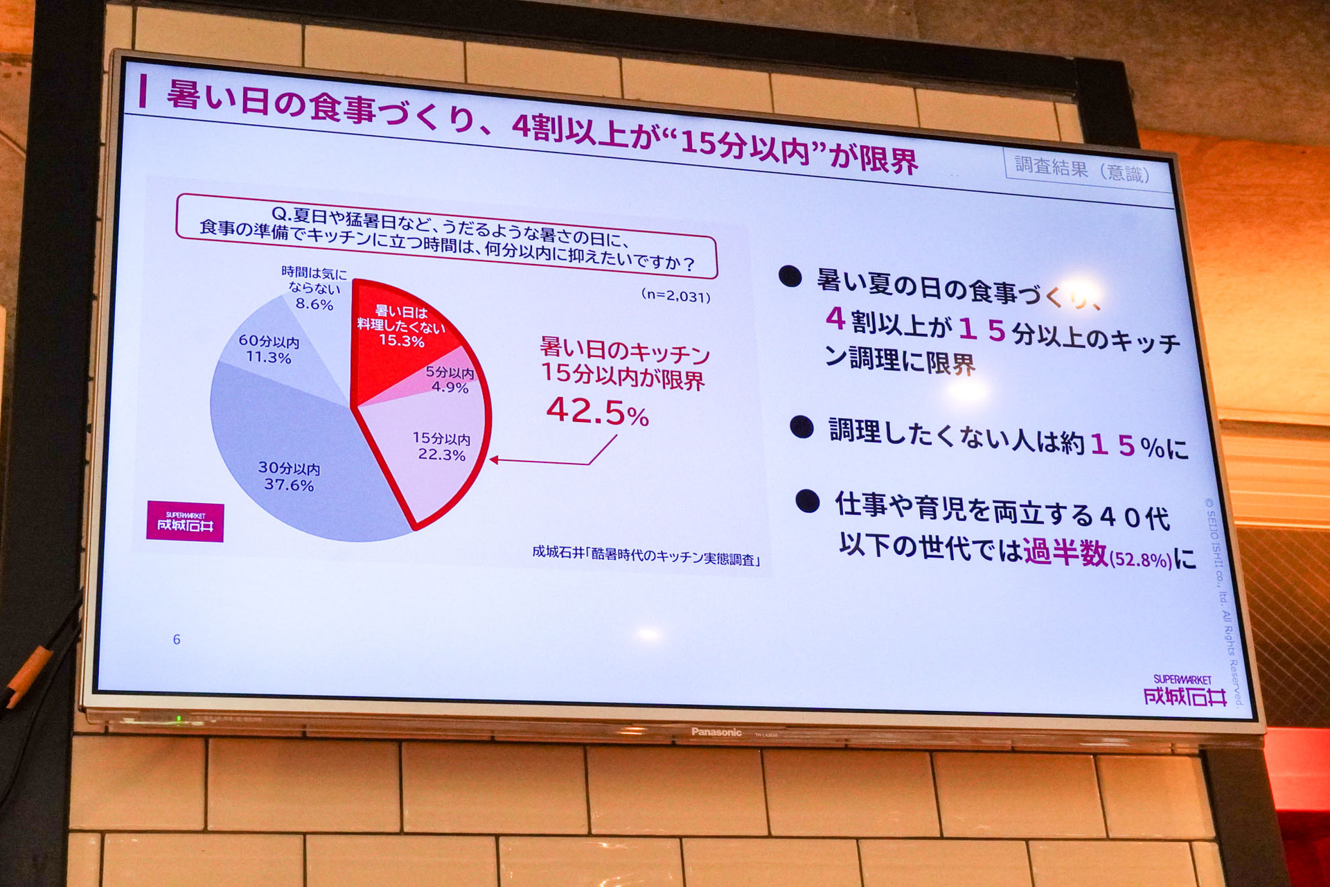 暑い日の食事づくり、4割以上が15分以内が限界と回答