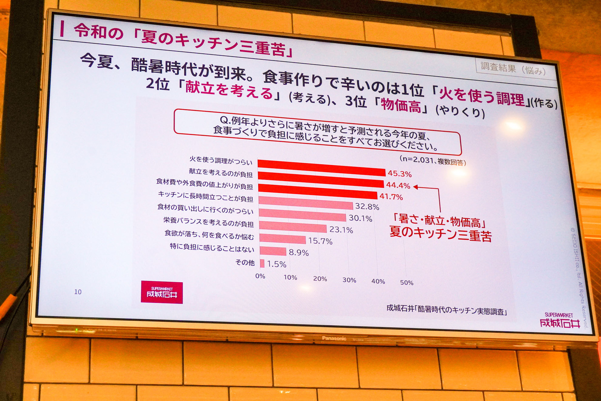 令和の「夏のキッチン三重苦」