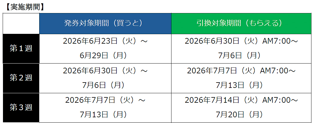 キャンペーンは3週にわたって実施する
