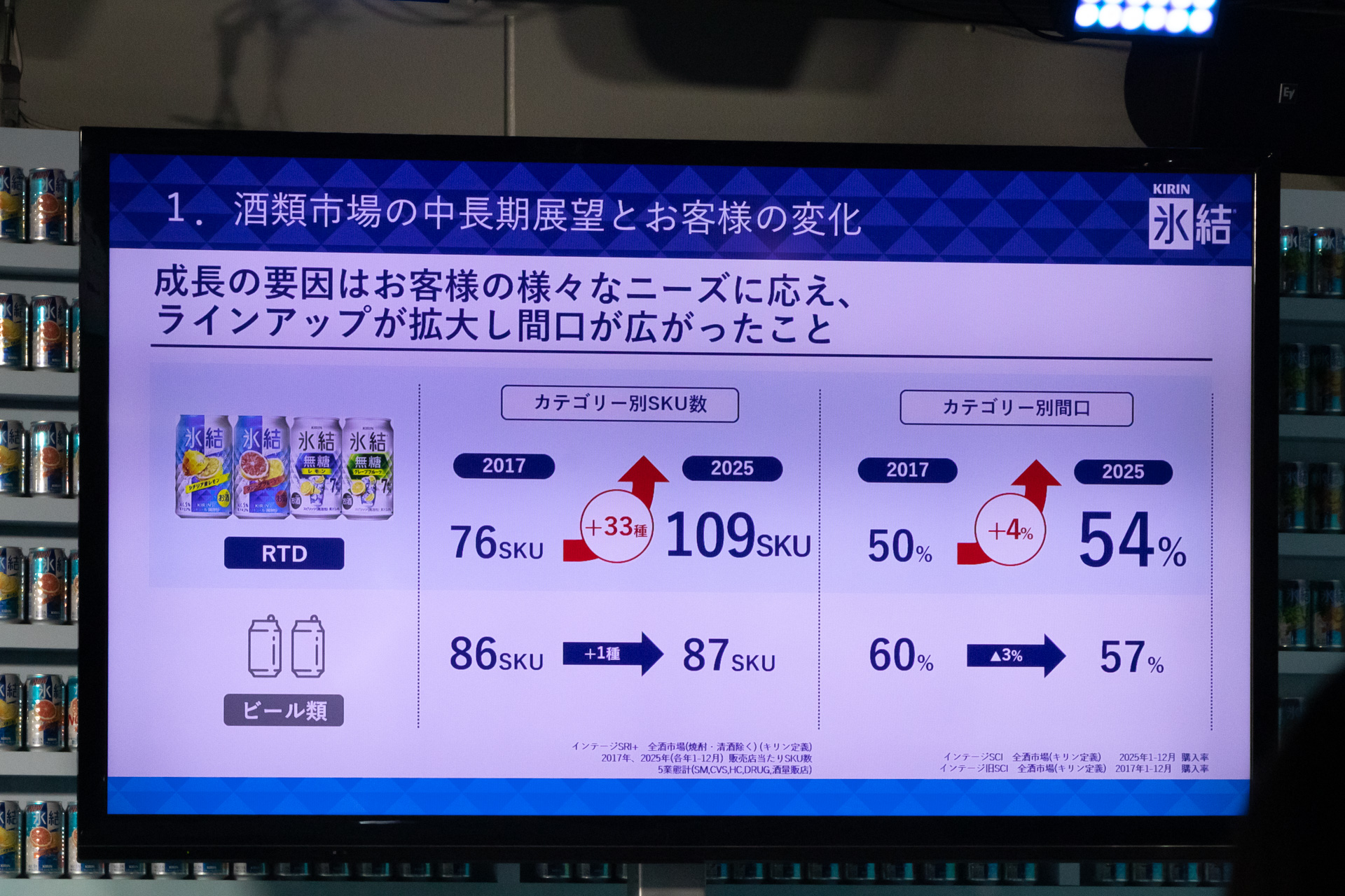 RTD市場を説明するスライド