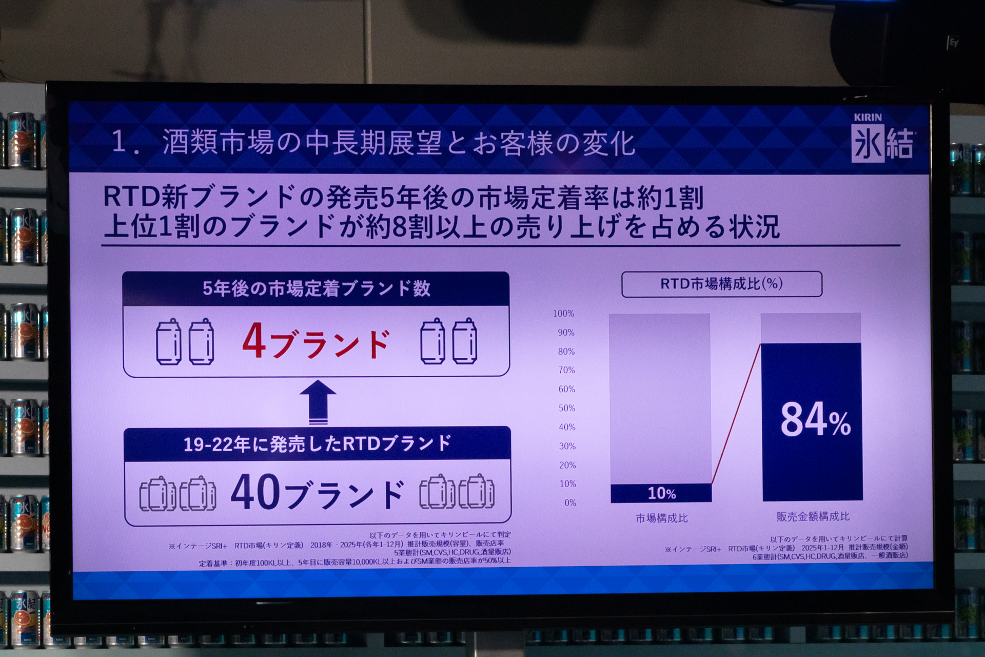 RTD市場を説明するスライド