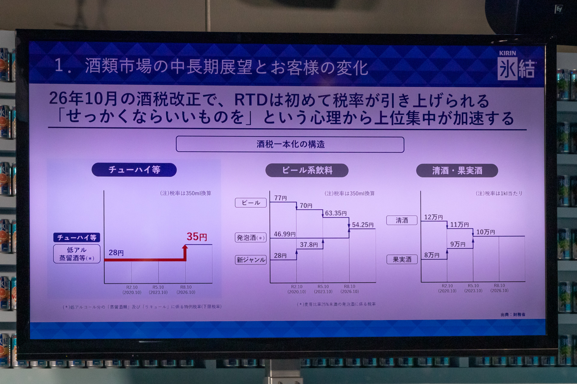 RTD市場を説明するスライド