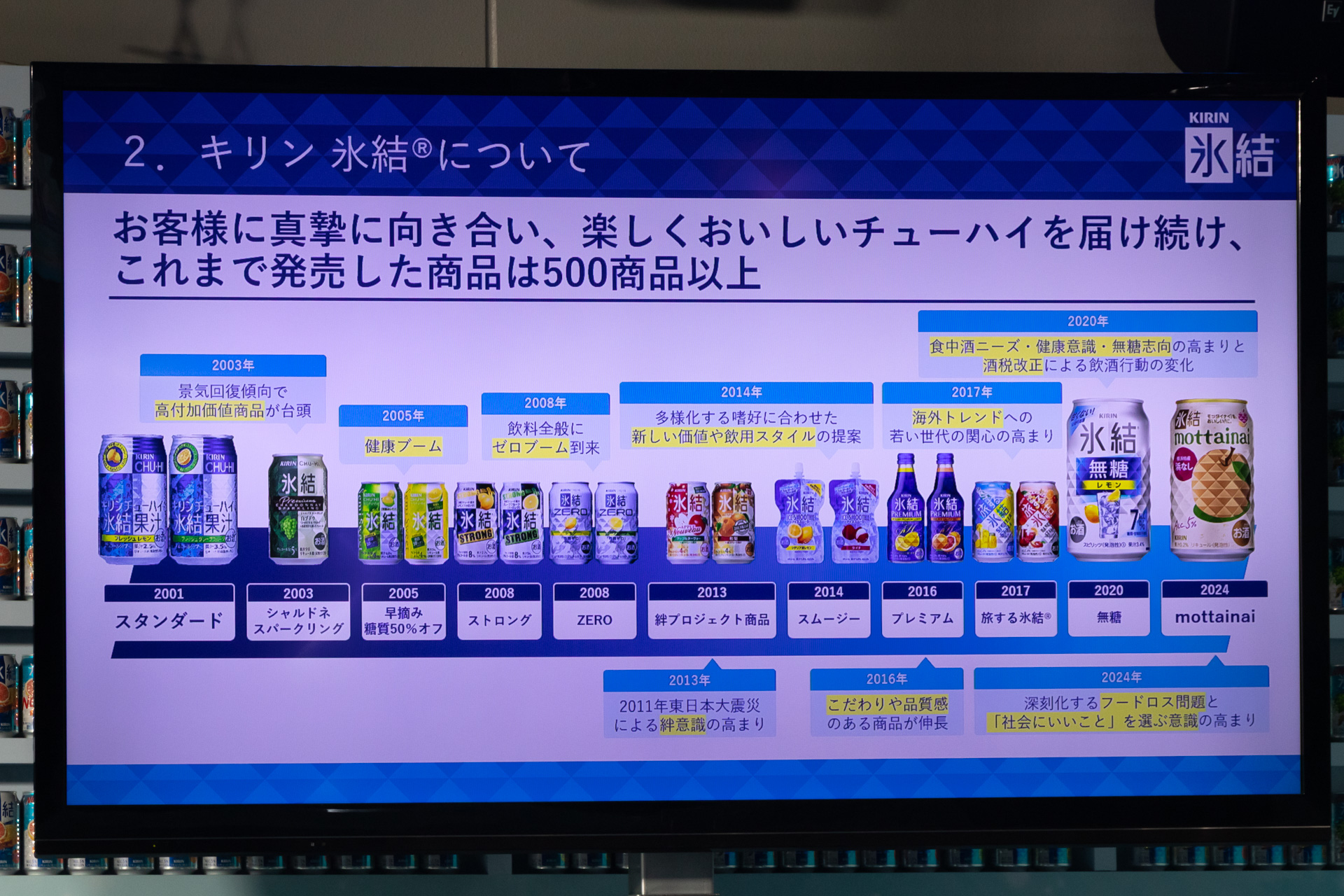 氷結ブランドの強み