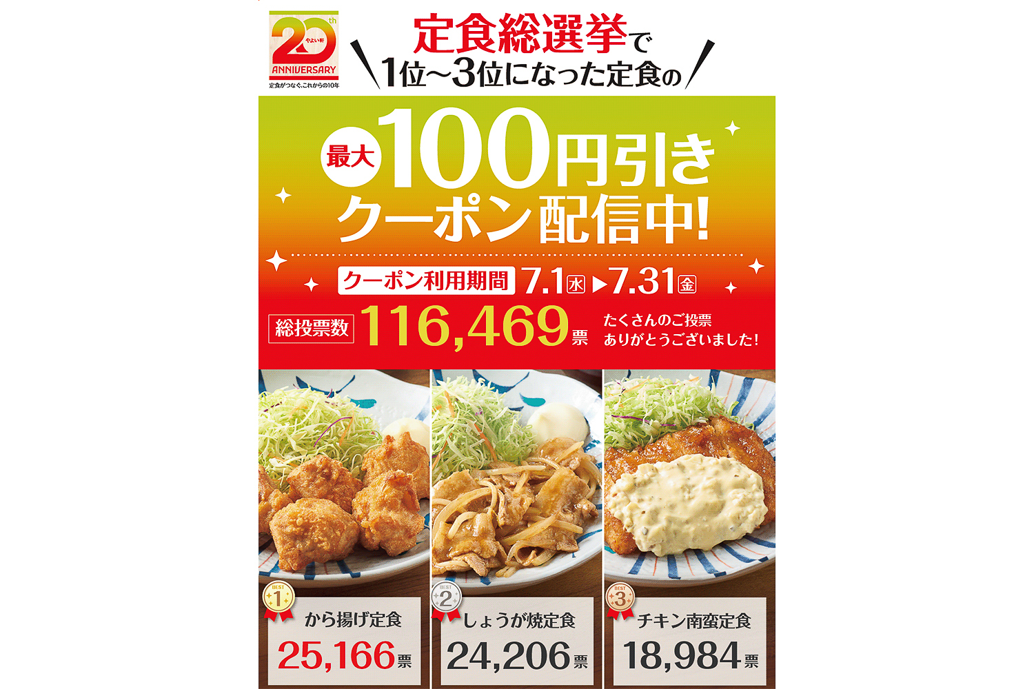 やよい軒「20周年よいもの祭 定食総選挙」結果発表