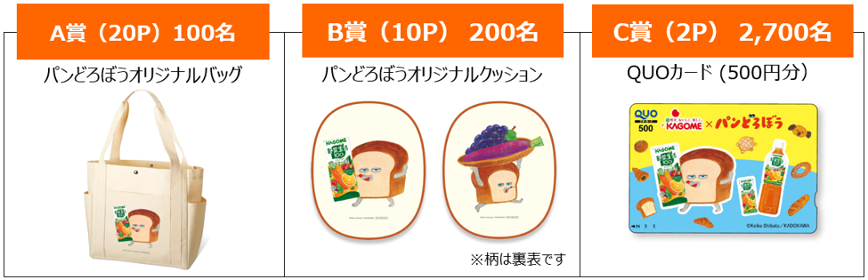 賞品と当選者数