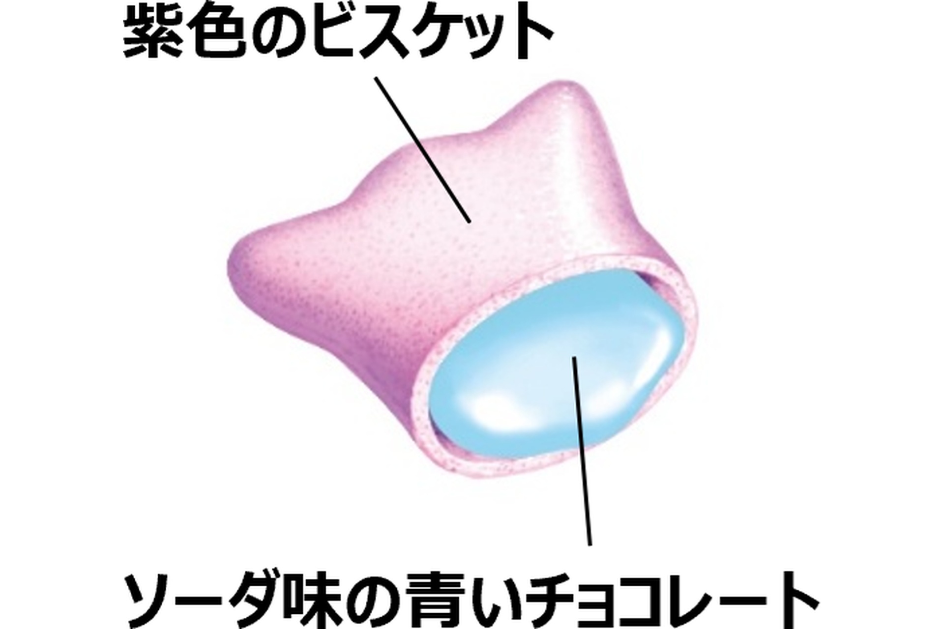 「コアラのマーチ＜ファンタジーソーダ＞」の中身