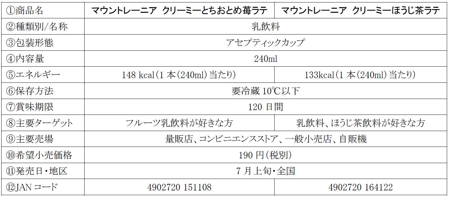 「マウントレーニア クリーミーとちおとめ苺ラテ/ほうじ茶ラテ」商品概要
