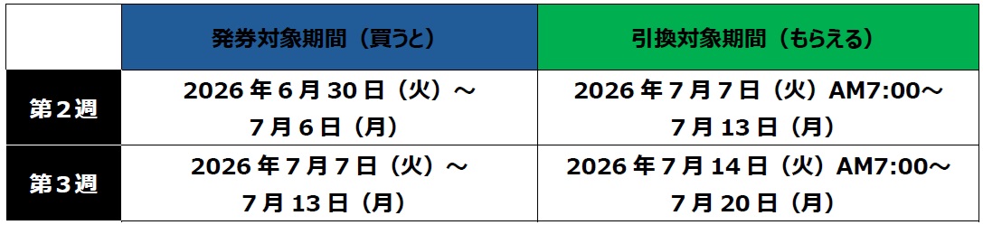 最終週の購入・引き換えの実施期間