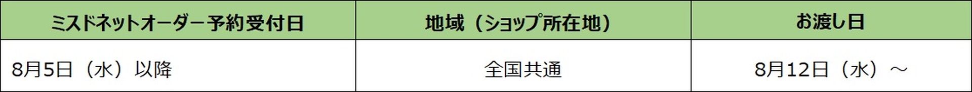 地域別先行予約期間後のスケジュール
