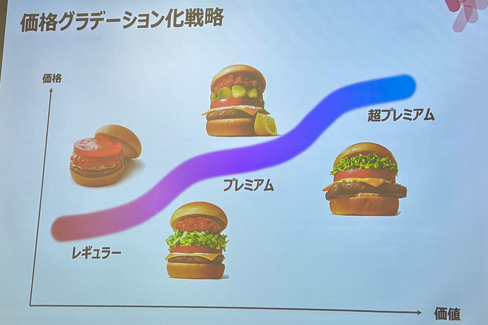 価格グラデーション化戦略。レギュラーから超プレミアムまで価格帯を広げる