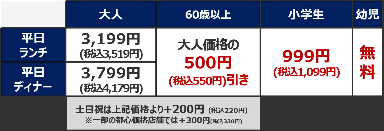 「黒毛和牛カルビ食べ放題コース」料金