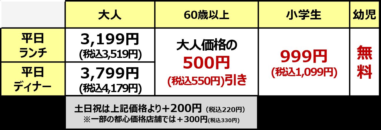 「牛たん食べ放題コース」料金