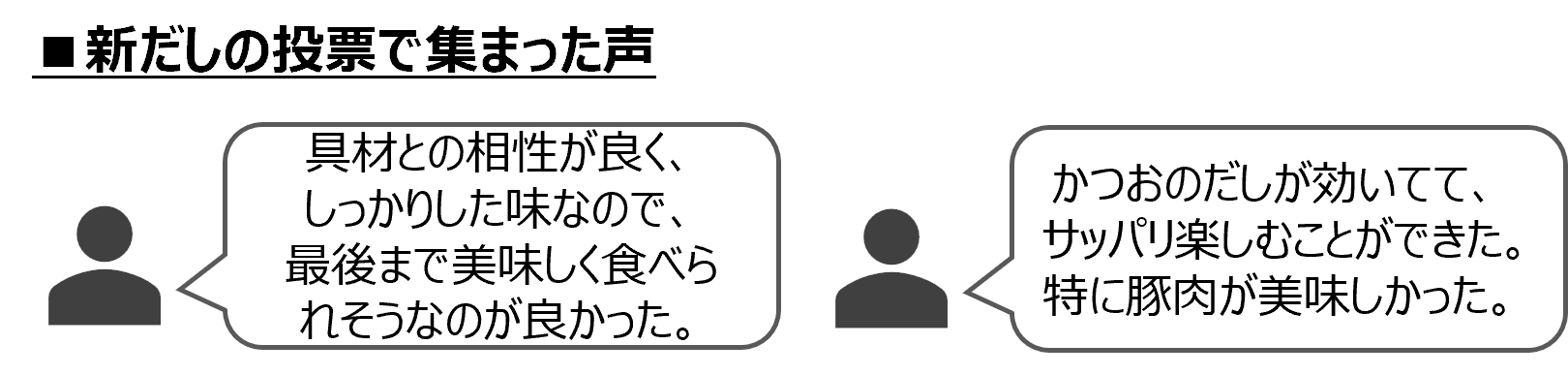 新だしの投票で集まった声