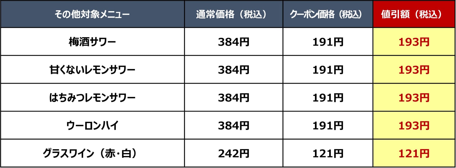 アルコールその他対象メニュー