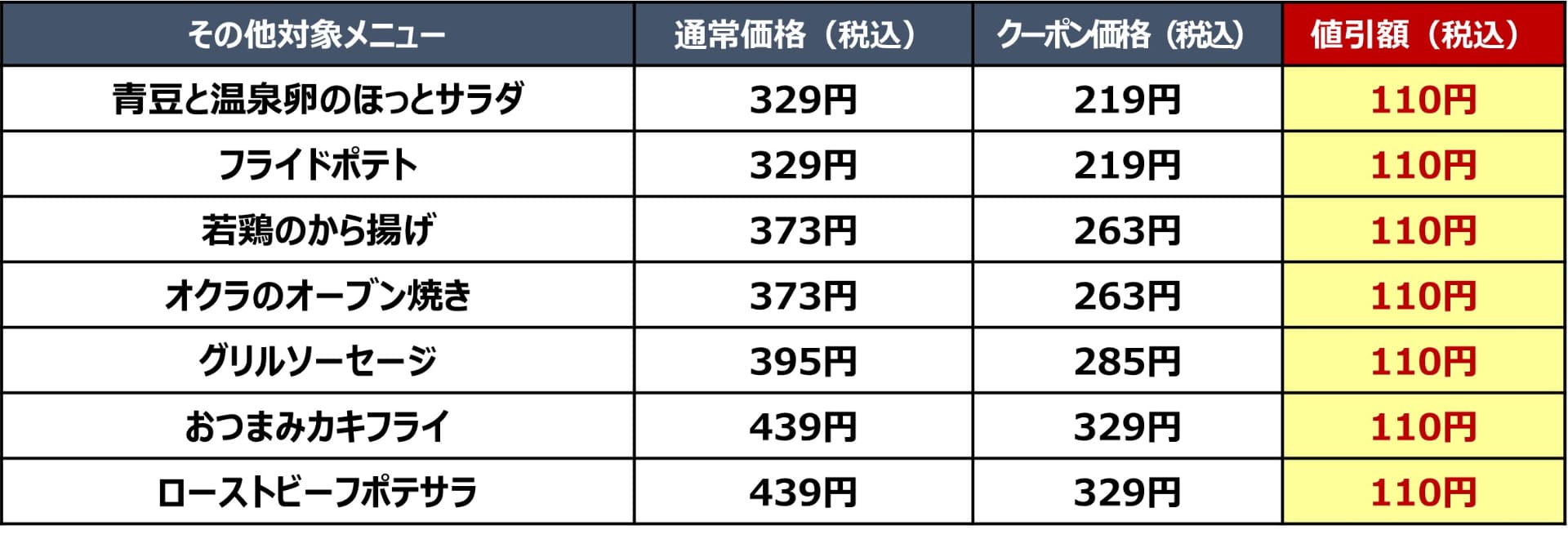 おつまみその他対象メニュー