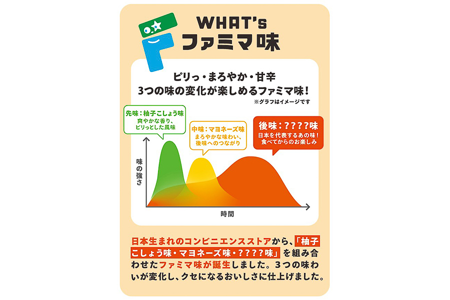 3つの味の変化を楽しめる