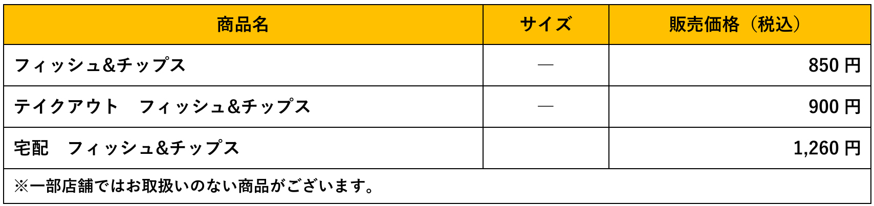 「フィッシュ＆チップス」価格