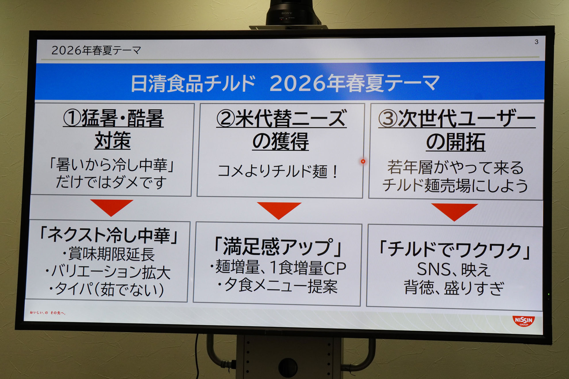 2026年春夏の商品開発テーマ