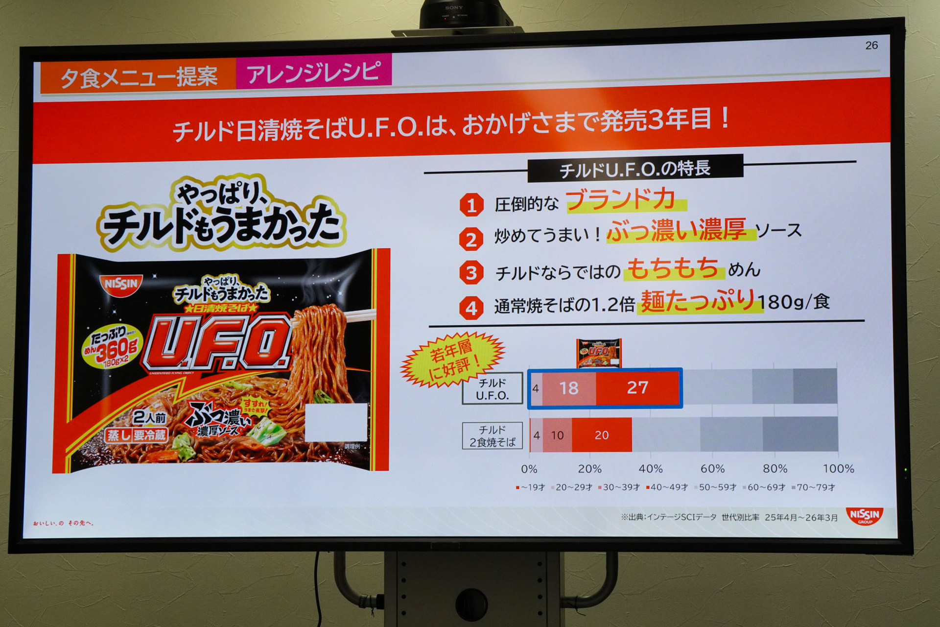 「チルド 日清焼そばU.F.O. 2人前」の特長